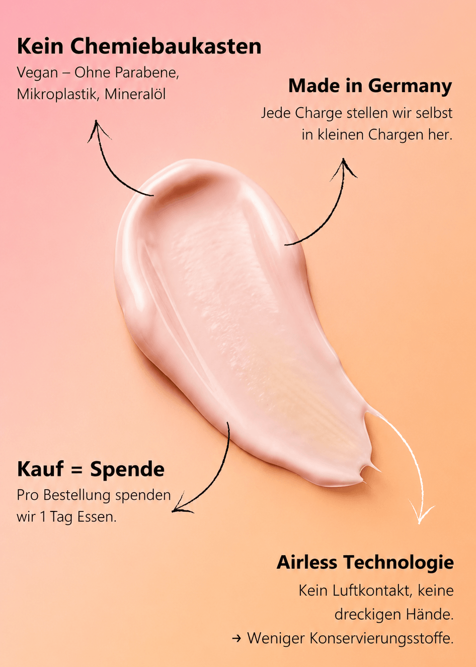 Leafy Kosmetik – handgefertigt in kleinen Chargen in Deutschland. Vorteile der Leafy Anti-Aging Creme – Hyaluronsäure, Granatapfelextrakt, Rosenwasser