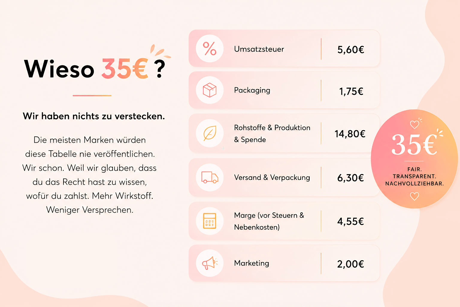 Wie kommen die 35 Euro zustande